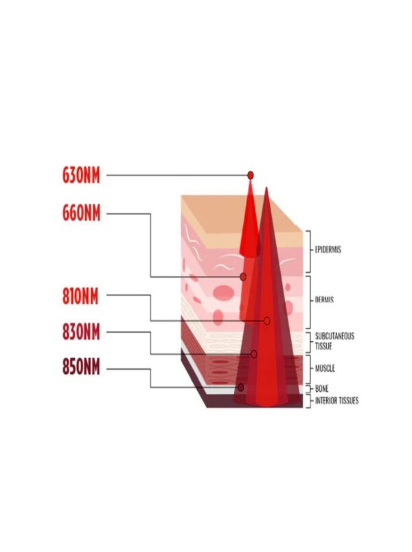 red light therapy manufacturer